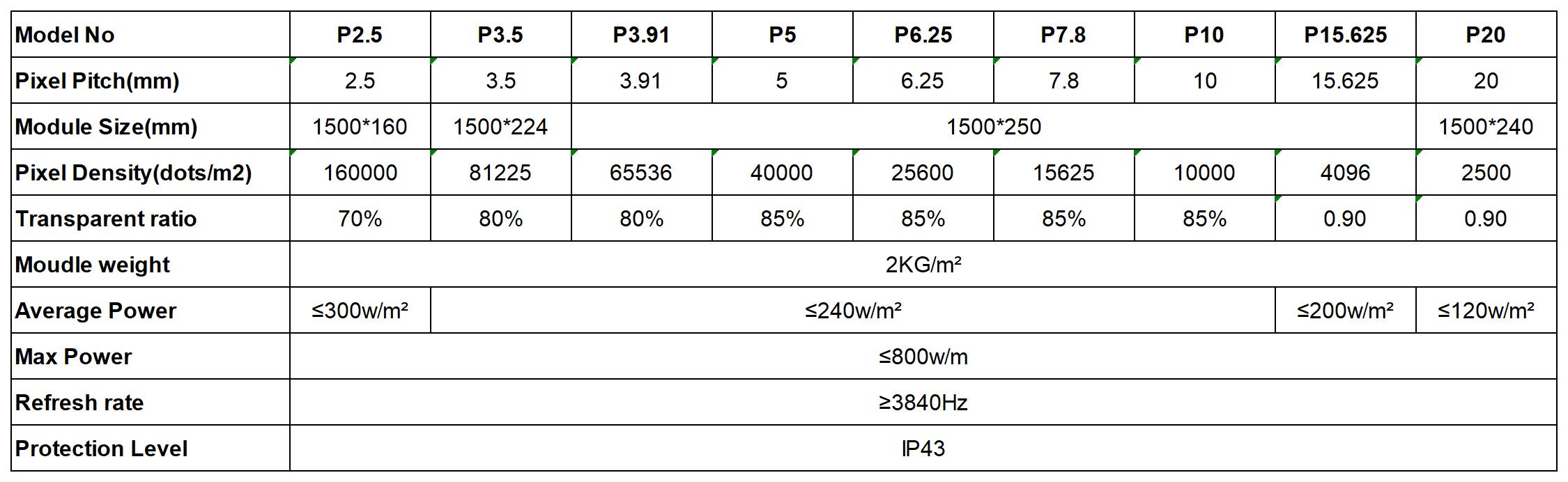 Holographic Glasses Transparent Screen Specifications