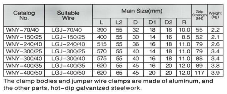 WNY Strain Clamp Size