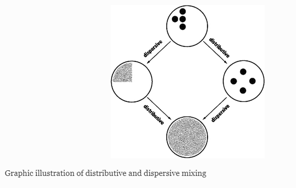 BASICS FOR TWIN SCREW EXTRUDER SCREW ELEMENTS(Fig. 3)