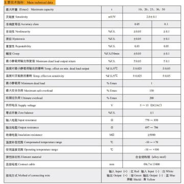 オンボードの計量荷重はロードセルを使用します