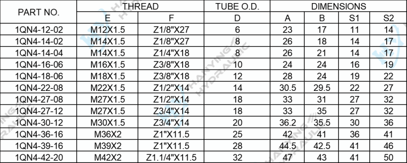 45 Elbow Metric Male 74 Cone Npt Male 1qn4 Parameters