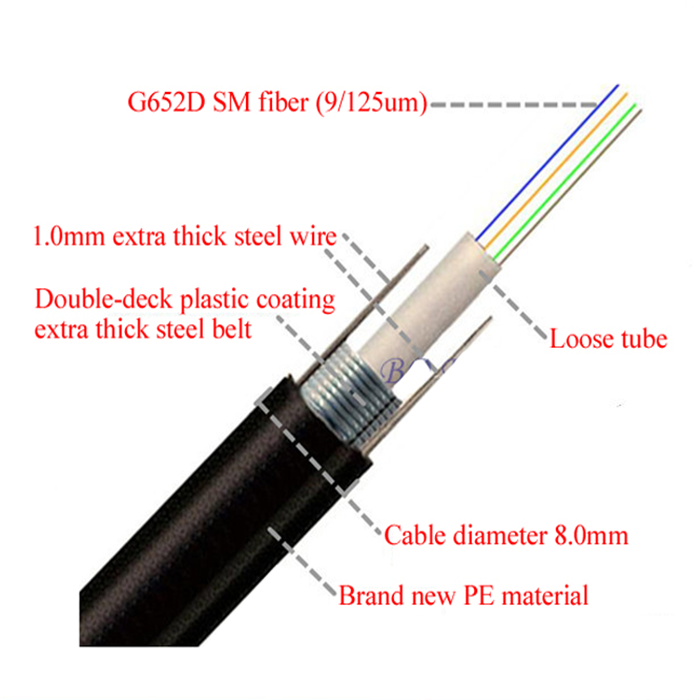 single mode fiber cable types