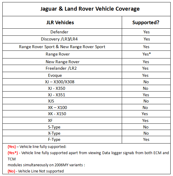 Best_Quality_VCM2_for_LandRover_3530213_c Best_Quality_VCM2_for_LandRover_3530213_c