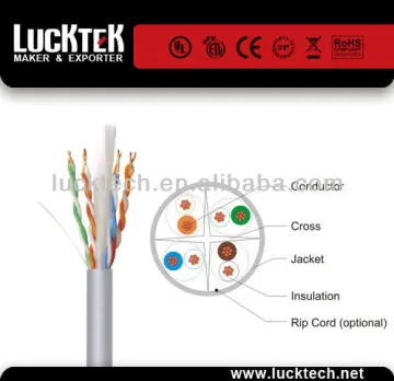cat6a cable