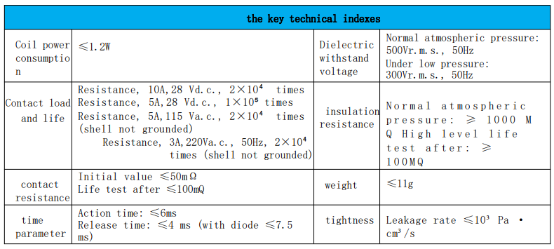 مشخصات فنی JZC-102M
