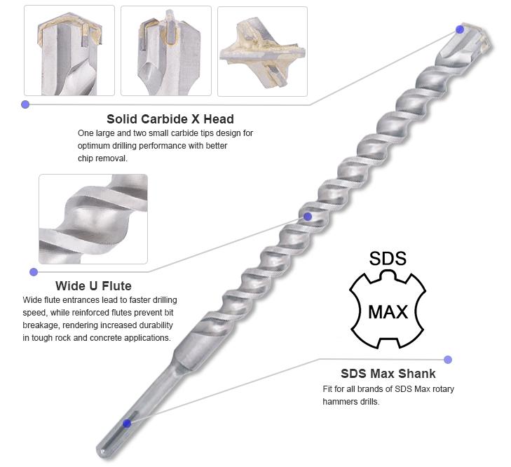 Brocas SDS Plus Solid Rock Carbide con punta de carburo 4 caras –  FERREMASTER, S.A.