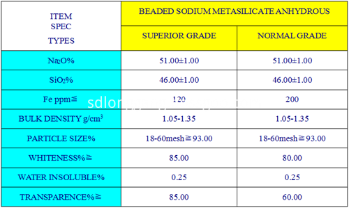 Parameters For Sodium Metasilicate Anhydrous