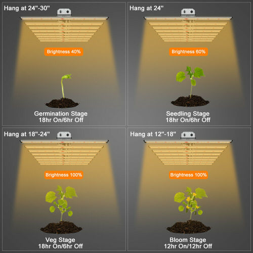 Phlizon 640W Samsung Full Spectrum Grow Bar