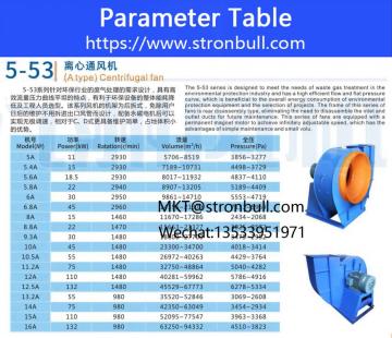 Stronbull 5-53 Type A Centrifugal Fan