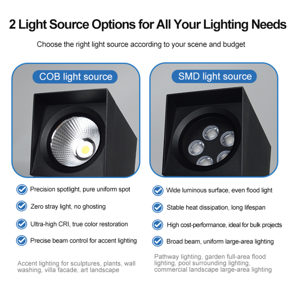 Square LED Garden Spot Light