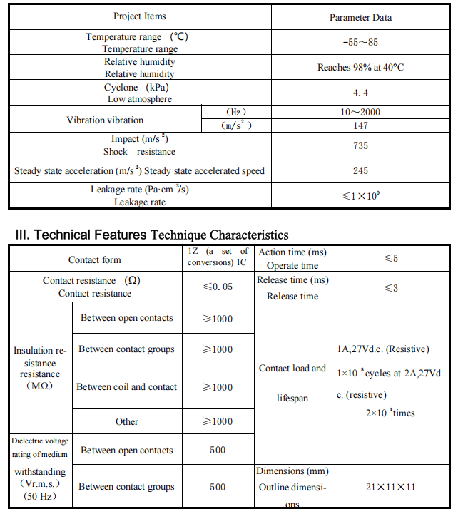 رله نظامی JZC-1M RG4.553.029 نمای جلو