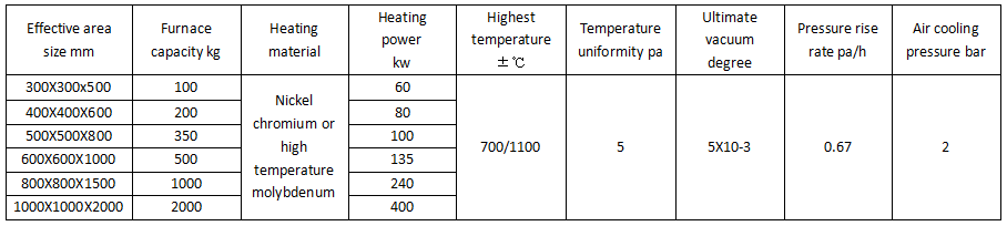 Vacuum tempering furnace