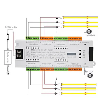 Staircase Sensor Solutions and Technologies
