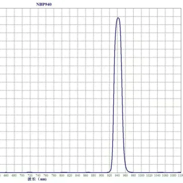 Narrow Bandpass Filter 940nm Dia12.7 Optical Filter for Thermometer