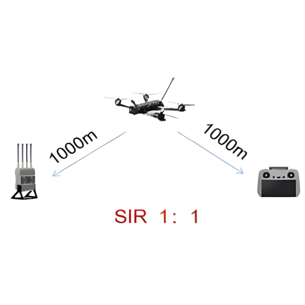 700-1200Mhz FPV Supressor Vehicle mounted and portable 4 bands Device(6) 700-1200Mhz FPV Supressor Vehicle mounted and portable 4 bands Device(6)
