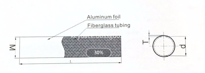 Motorcycle Cable Sleeving drawing