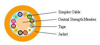 Multi-fiber Breakout Indoor Cable