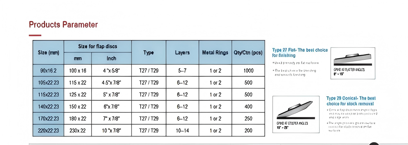 Fiberglass Pads