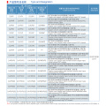 PVC Sheath Instrument Cable