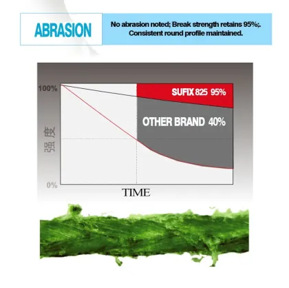 High Quality SUFIX 832 Advanced Superline Braid Fishing Line: 120M, 250M, and 300M in 8 Strands Multifilament