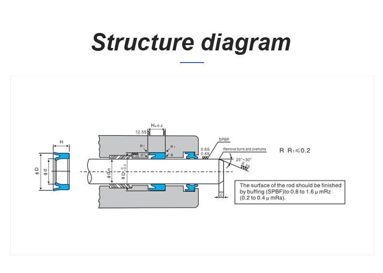 Idu Ring Sealing