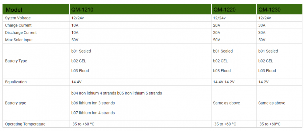 20a Pwm Solar Charge Controller 4 Png