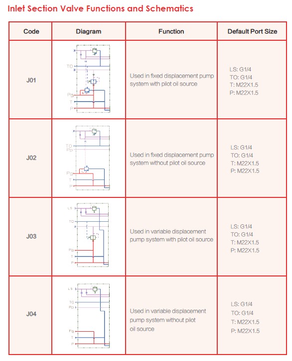 Inlet Section Valve Function and Schematics