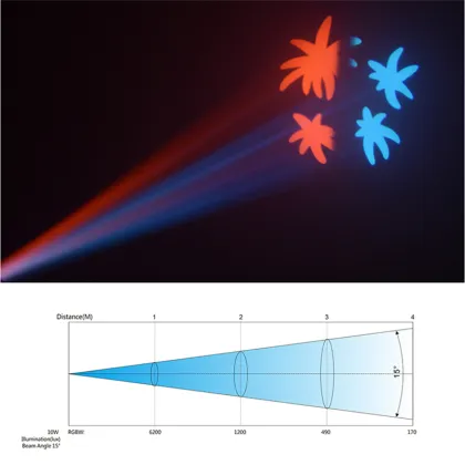 Big Dipper LED Source 10W Stage Lighting DJ Lighting Dmx Pattern Bar Disco Lights