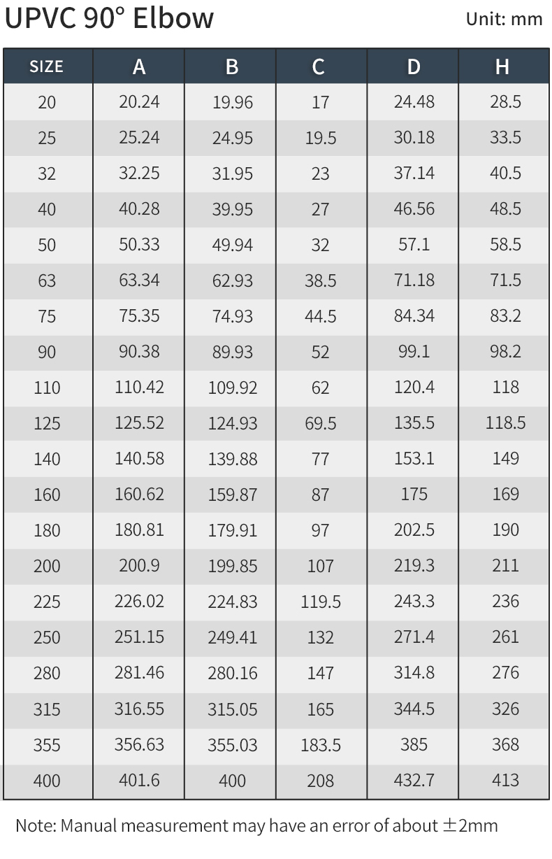 pvc-90-elbow-din-pn10-technical-size-chart.png