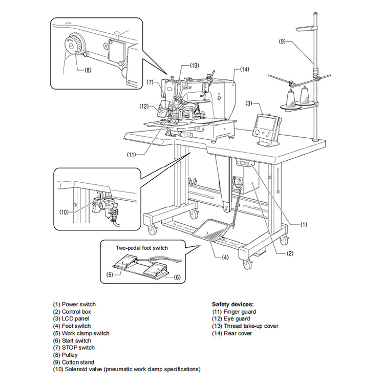 Brother Sewing Machine Parts Diagram