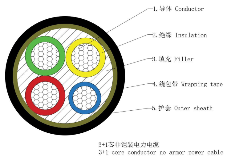 CU/XLPE/PVC-0.6/1KV Power Cable