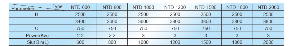 Pharma Lifter For Bin Technical Data