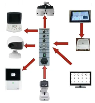 SHTOPVIEW Auto Phoropter wz-1000 with Pads Control Printer and Combined Table WZ-430A