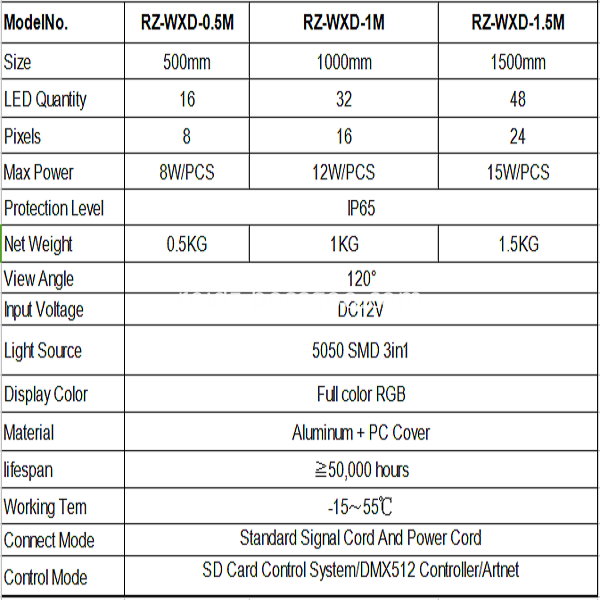 TECHNOLOGY PARAMETERS