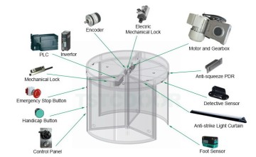 Spare Parts for Automatic Revolving Door TAR300 -TSTC