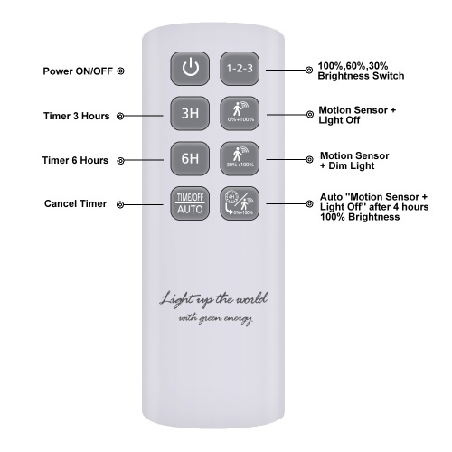 Motion Sensor Solar Street Light 360LEDS