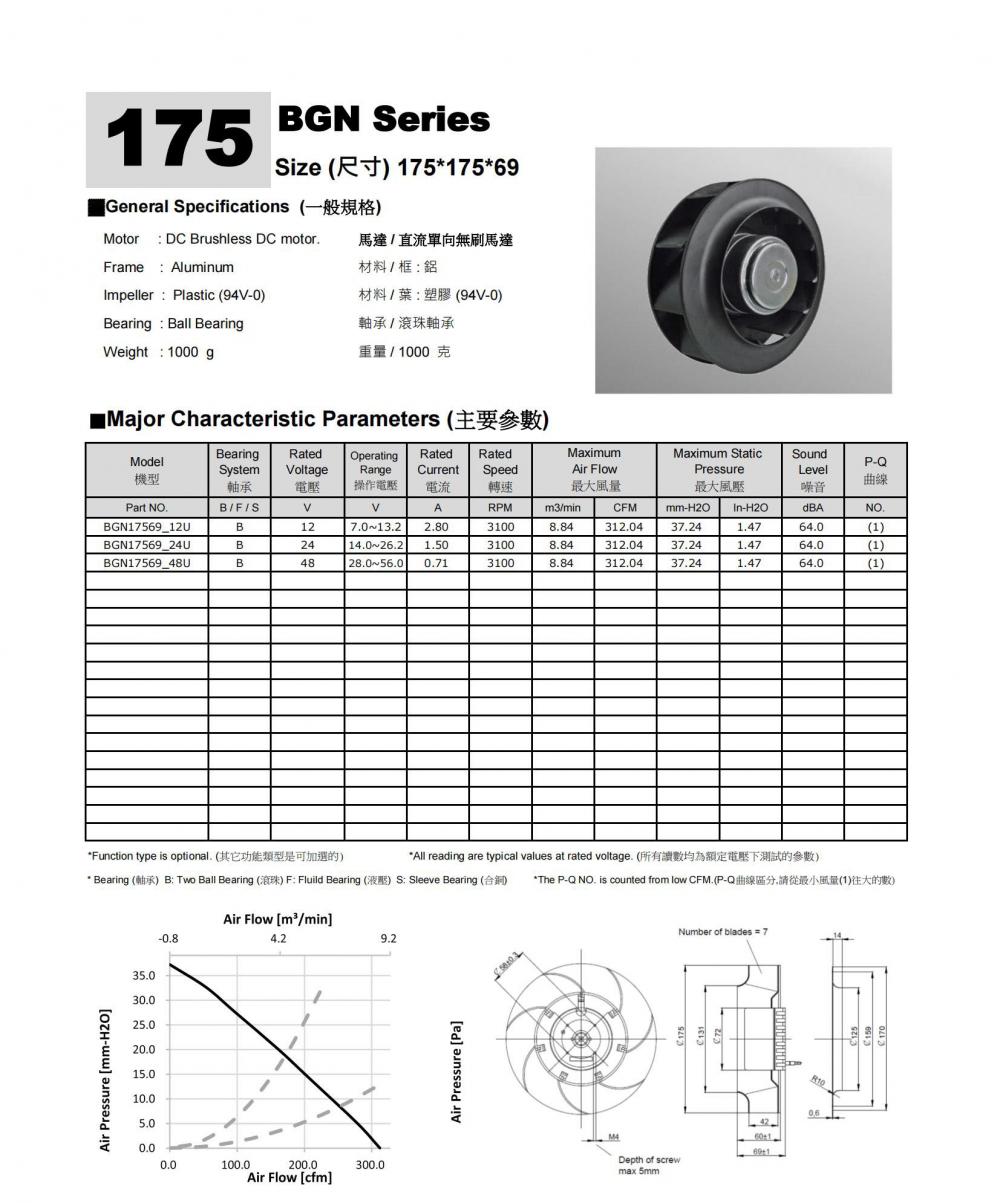 DC Fan Impeller