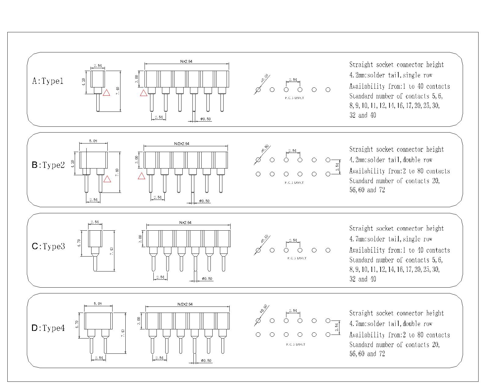 MFHES-XXXXX01 Machined Socket connectors 2.54 mm MFHES series