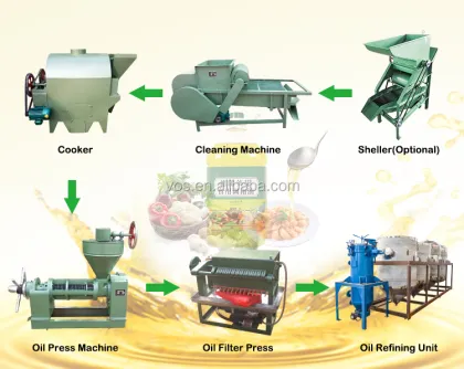 Factory Price Safflower Oil Expeller Presser Machine For Sale