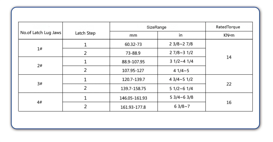 TYPE LF MANUAL TONGS(1)