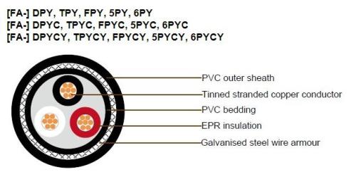 0.6/1kV [FA-] DPY, TPY, FPY, 5PY, 6PY shipboard cable