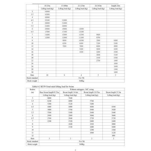 50ton Rough Lons Terrain Crane для участков