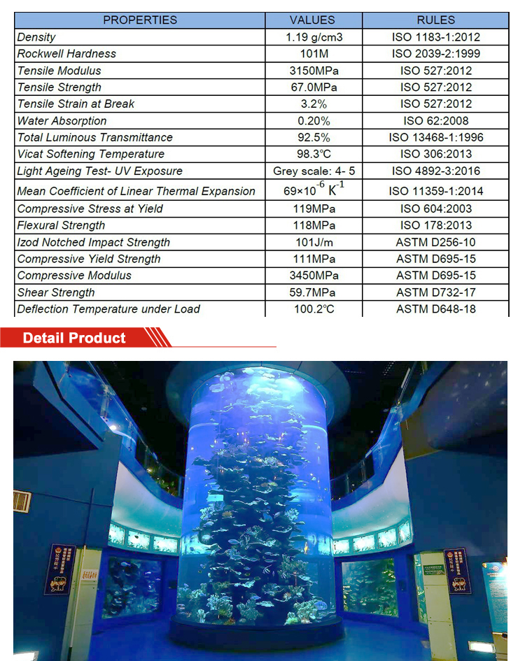 Acrylic sheet properties