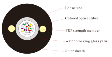 Fiber SM G657A1 Loose Tube FRP Outdoor Cable