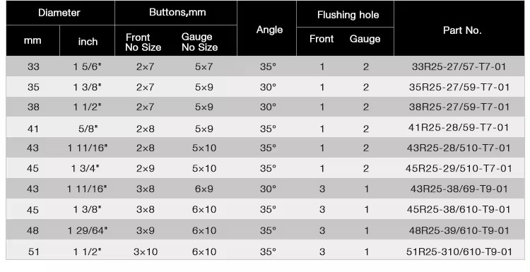 rock drill button bits3.9