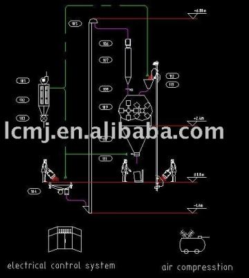 Longchang Feed Producing Machinery