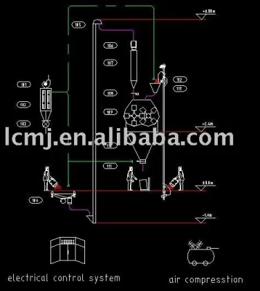 Longchang Feed Producing Machinery