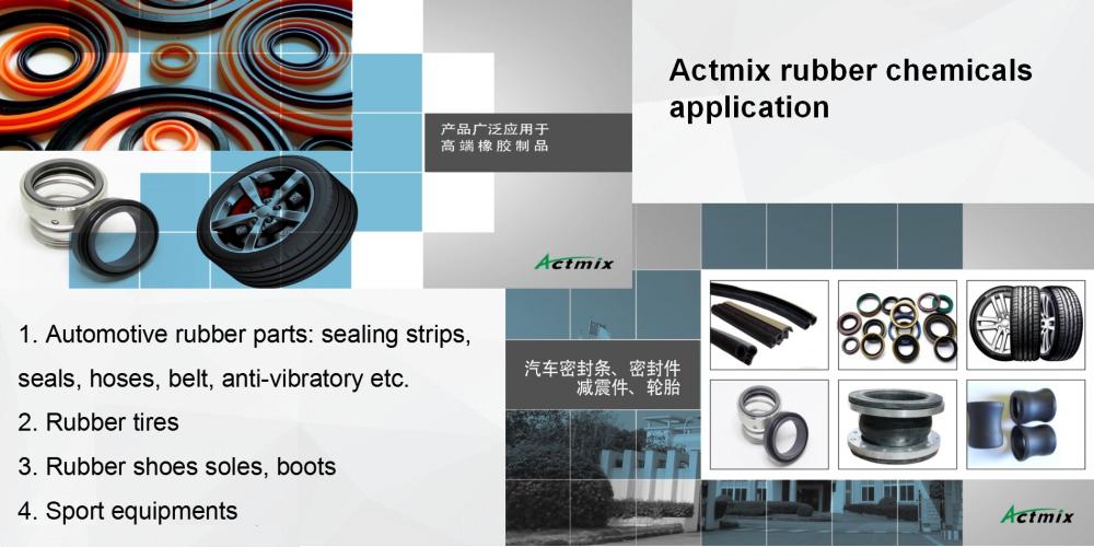 Actmix Products Application