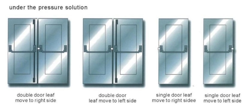 Hermetic-Airtight-Shielding-Operating-Sliding-Door.webp (5)