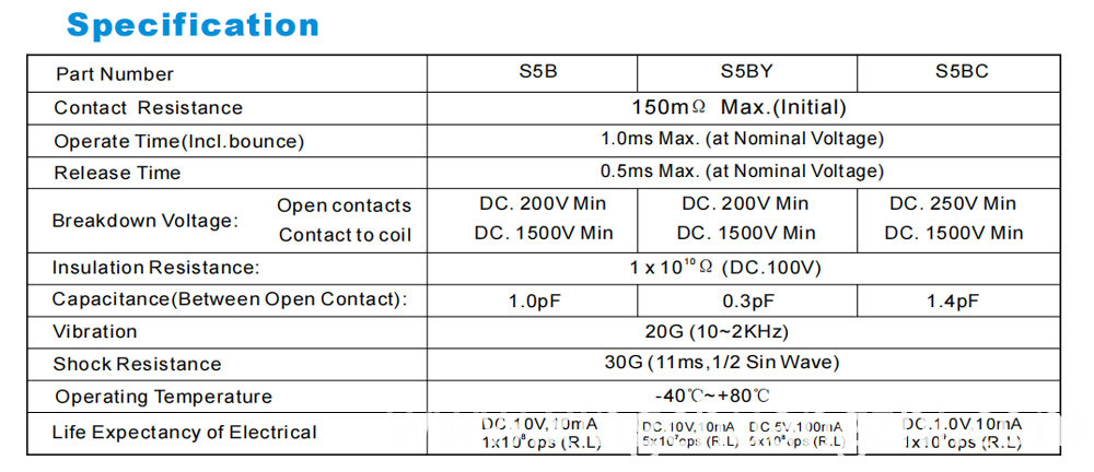 Rectifier type relay